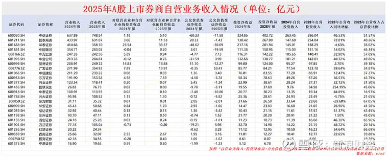 华泰证券总裁收入