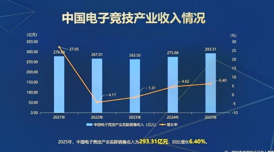 国家支持电竞发展吗