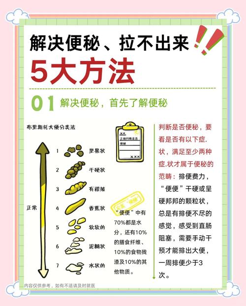 大便拉不下来怎么办