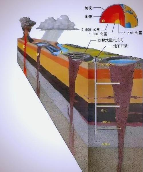 矿石的形成截图