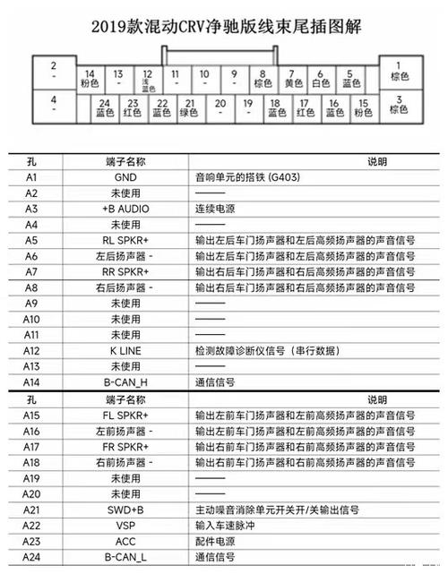 2019款CRV中置喇叭接线图图标