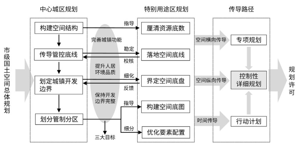 体系是什么意思