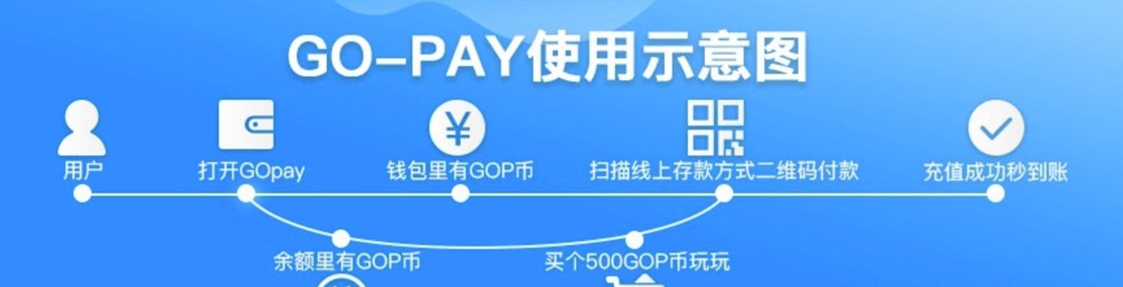 gop币是什么平台