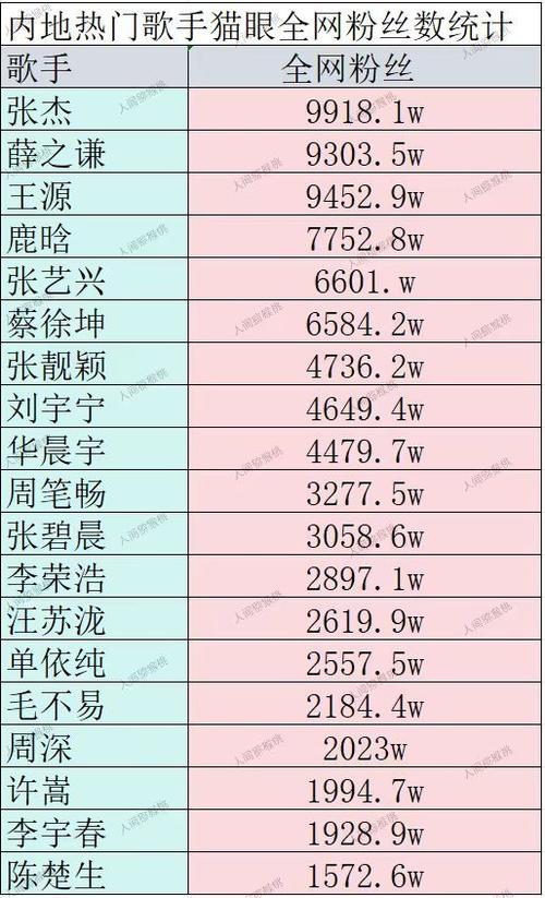 全网谁的粉丝最多