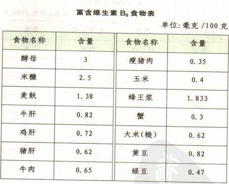 红薯维生素B6含量