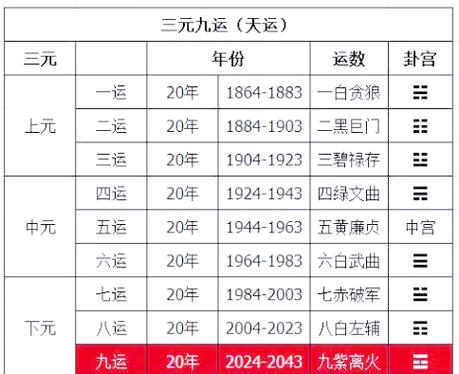 2024年到2043年