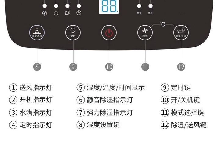 除湿机图标显示意义