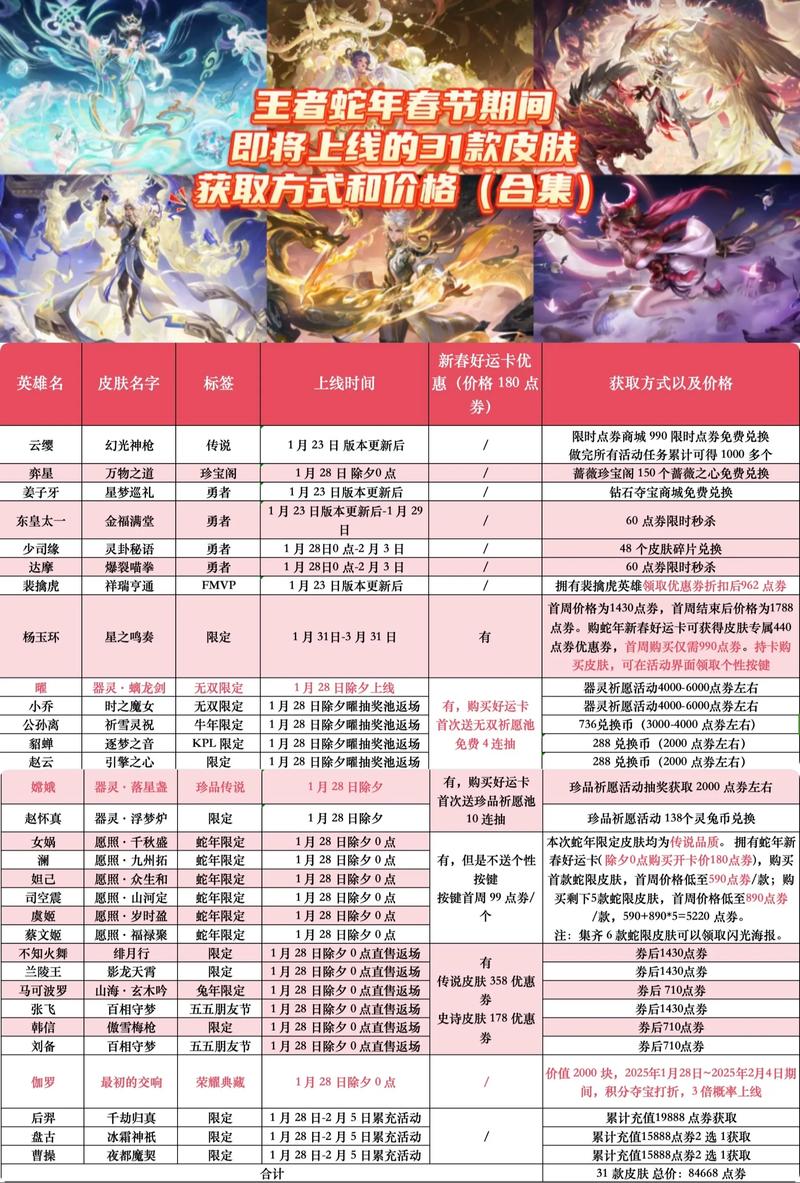 王者荣耀一个皮肤多少钱