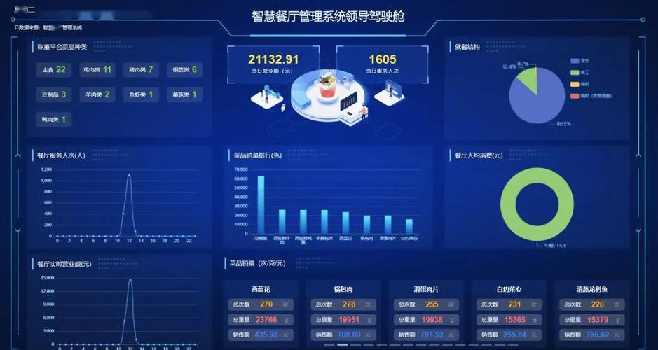 免费数据管理系统