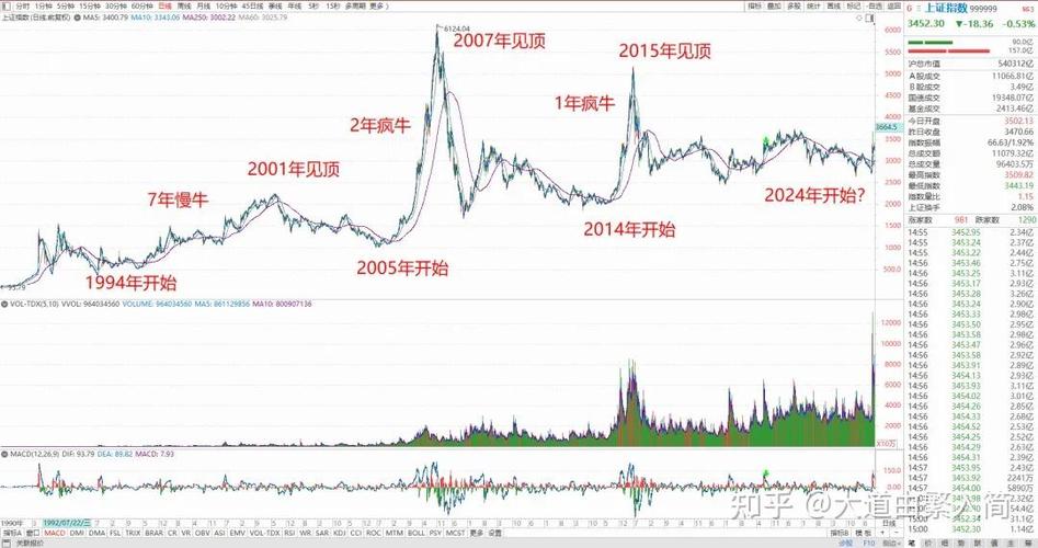 14年牛市涨幅榜