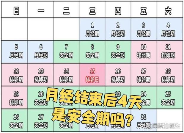 女性月经周期图标