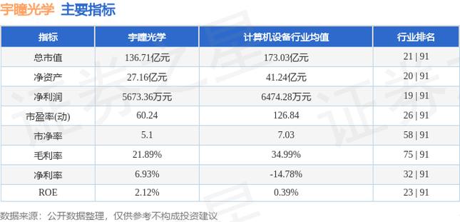 宇瞳光学2026目标价