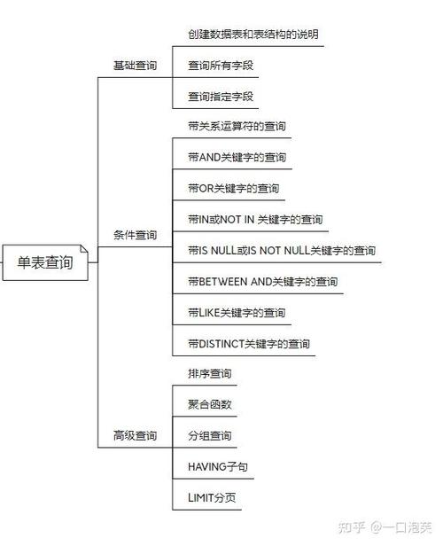 查看数据库版本的命令