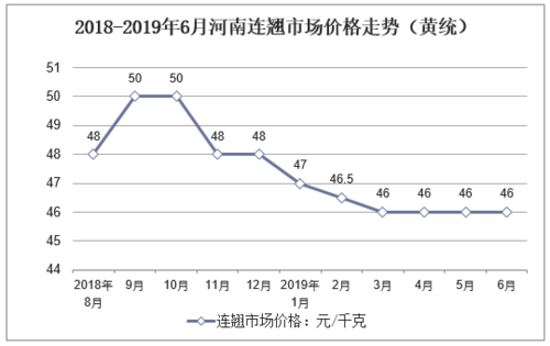 连翘未来十年行情