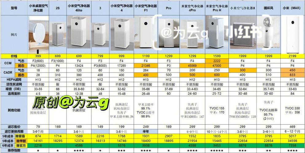 米家空气净化器3和pro对比