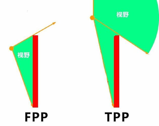 fpp视角调90还是103