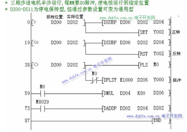 plc步进顺序控制指令