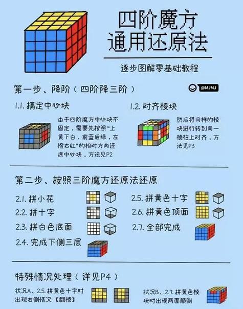 4阶魔方对棱,邻棱互换截图
