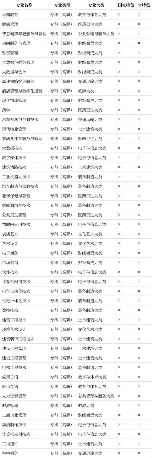 职业有哪些图标