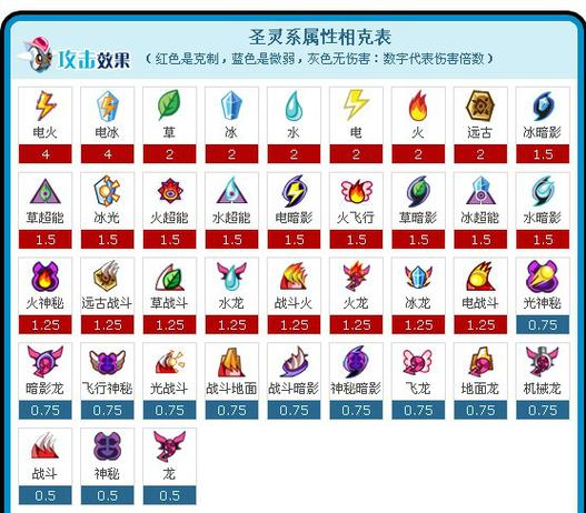 谱尼玩法介绍图标