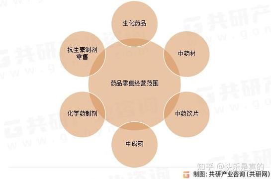 药品线上销售好做吗图标