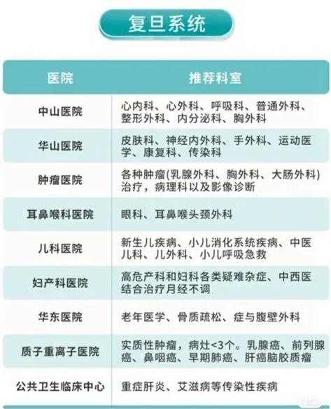 三甲医院好还是三级好