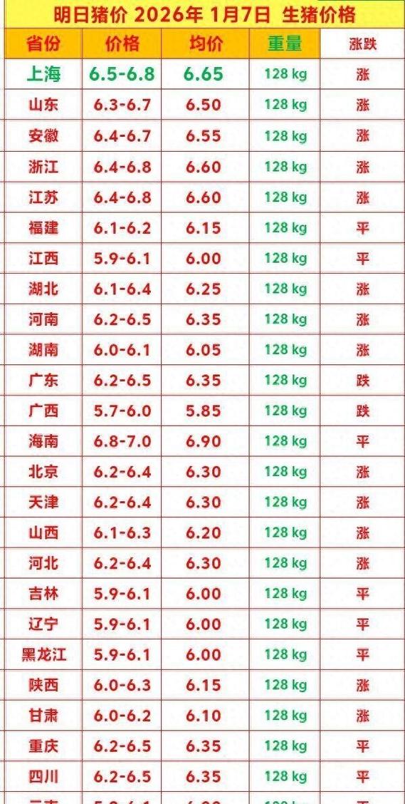 2026今日猪价全国表