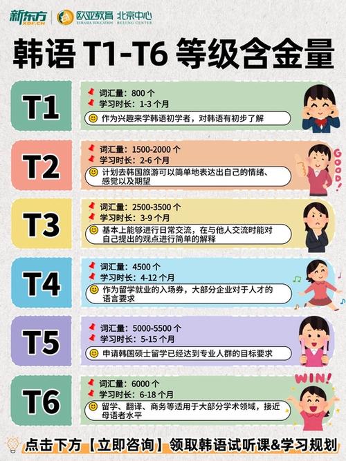 韩语考试有几个等级