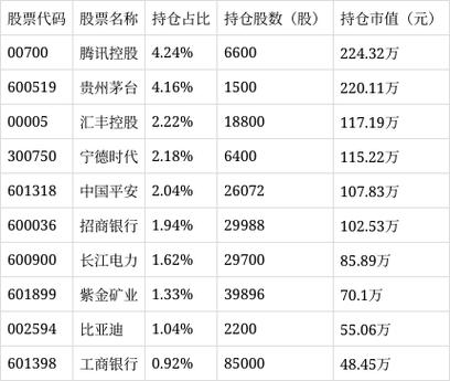 沪深300成分股一览表