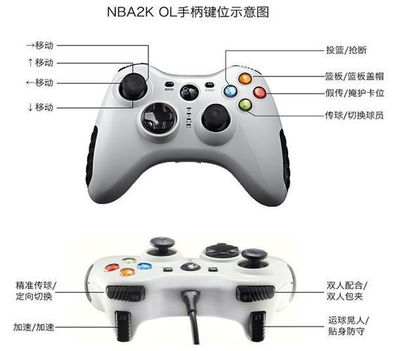 nba2k20手柄游戏键位设置缩略图