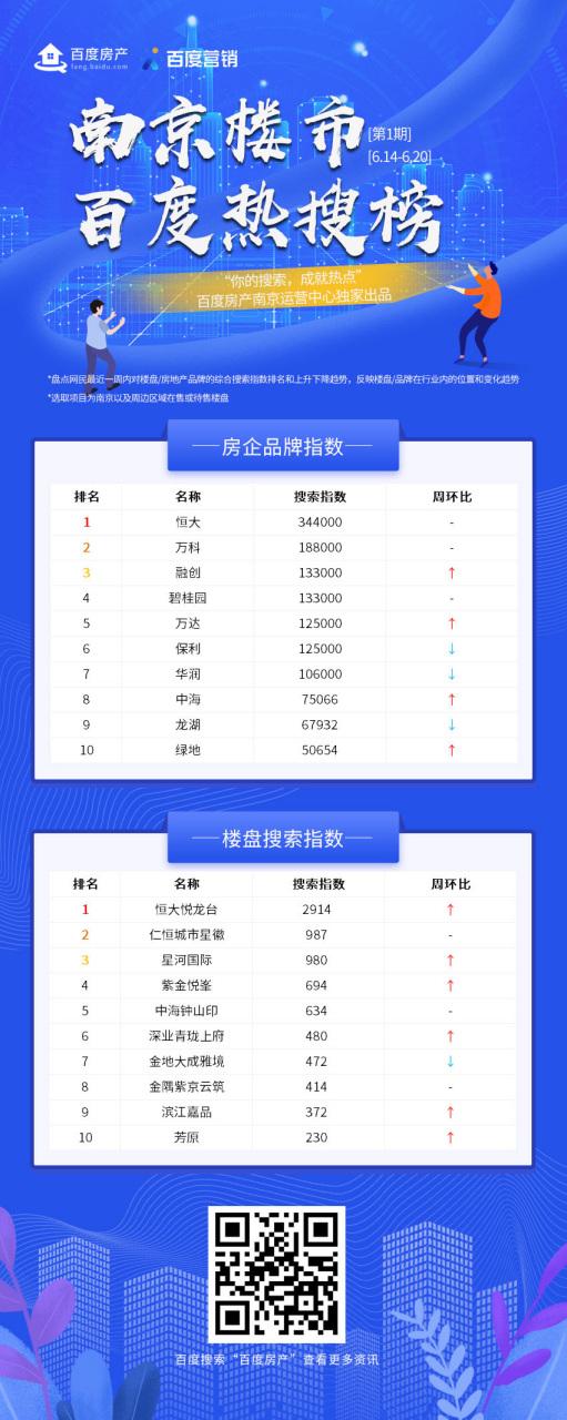 百度搜索排名