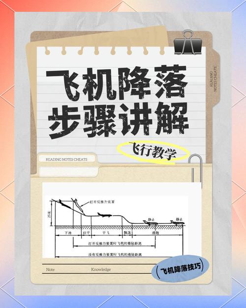 生存战争飞机怎么降落
