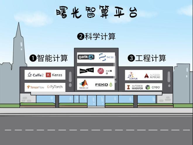 曙光平台是啥