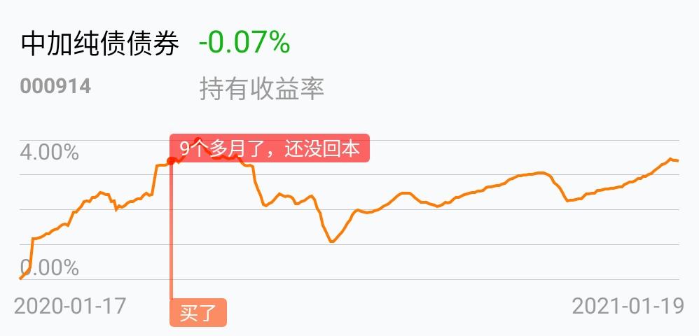 万顺转2债股吧