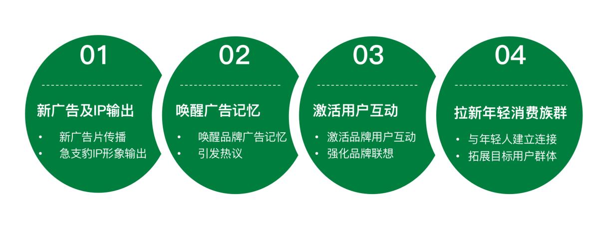 智旗广告