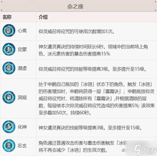 原神申鹤技能详解截图