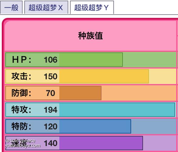 超梦所有形态