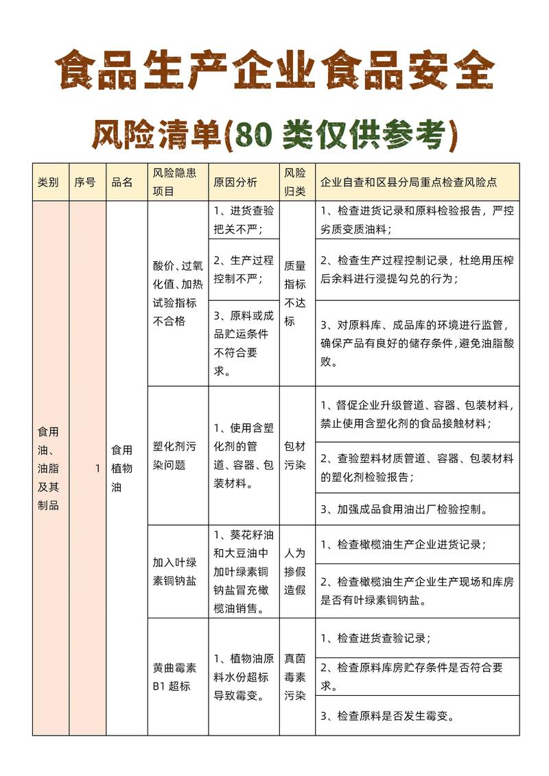a类风险是指什么