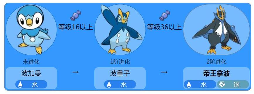 宝可梦企鹅波加曼