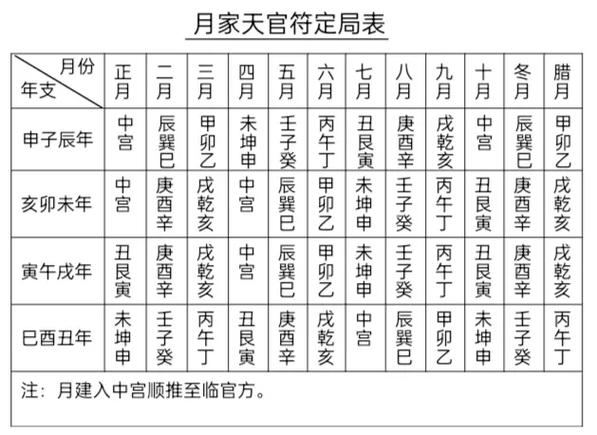 官符星怎么化解