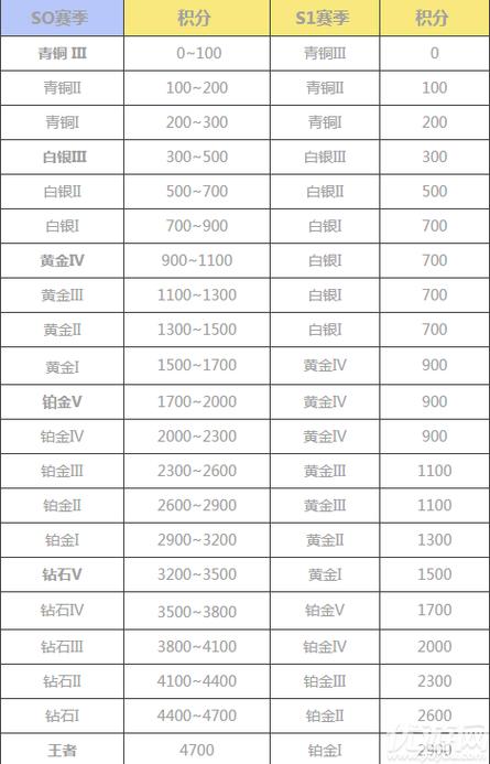 荒野行动vip等级一览