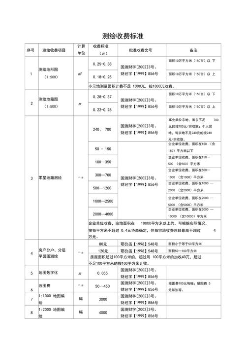 宗地测绘收费标准