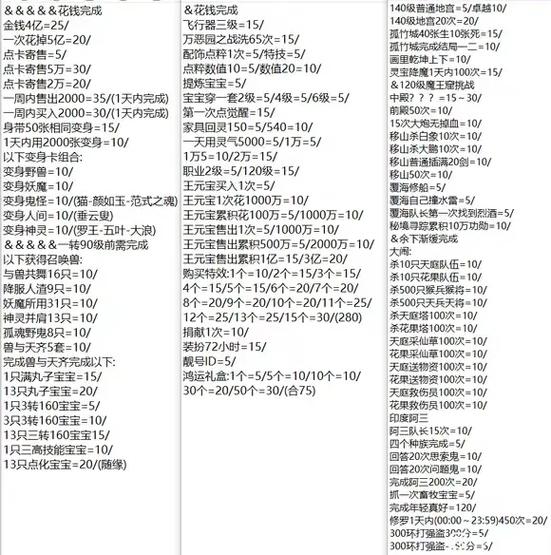 大话西游时间服功绩怎么刷