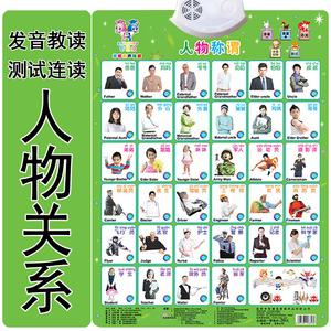 识图找人物