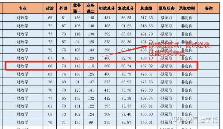 怎么快速涨淘汰分