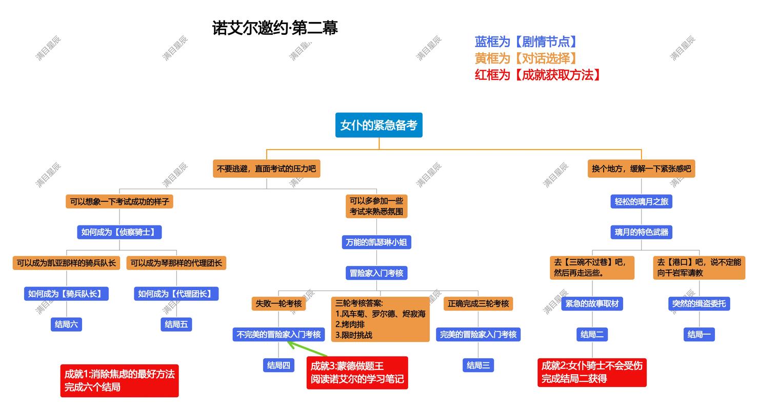 原神邀约任务攻略