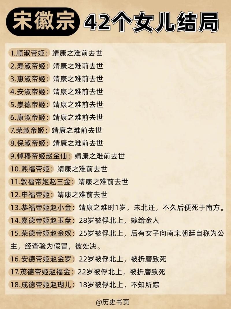宋徽宗有几个女儿