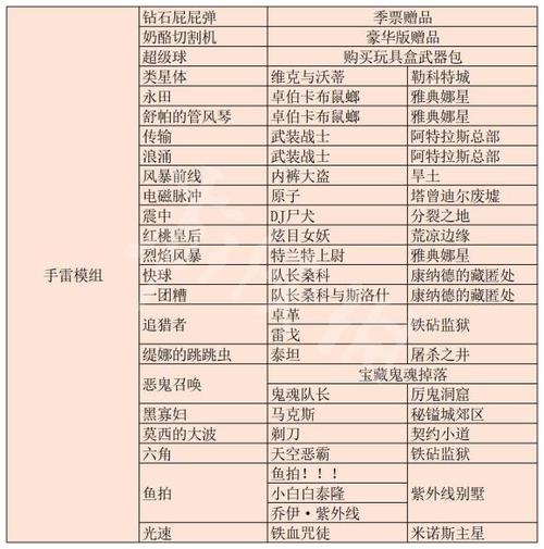 传奇掉落物品上限是多少