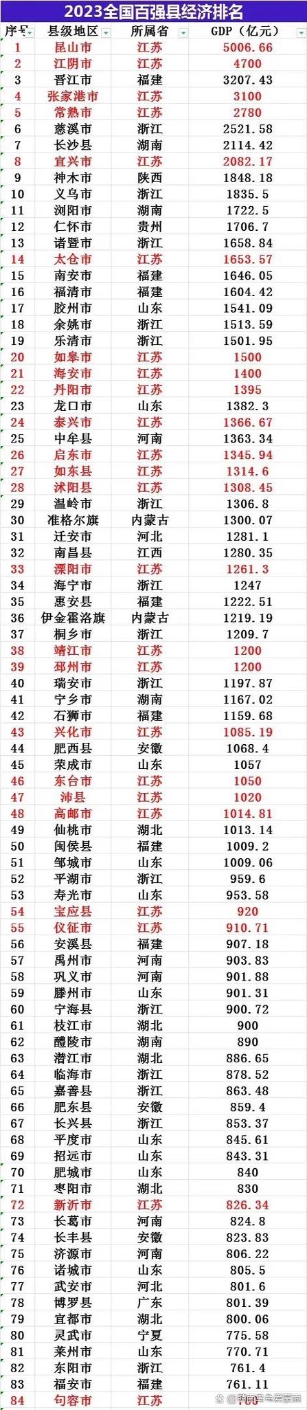 中国十大县级市截图