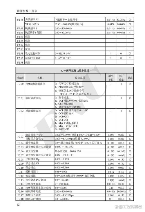 易能参数设置F100是